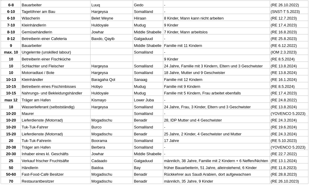 C:\Users\kattnere\AppData\Local\Microsoft\Windows\INetCache\Content.MSO\96D9C219.tmp
