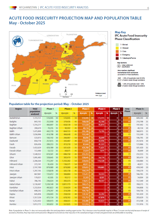 C:\Users\pernstekat\Desktop\Afghanistan Länderberichte\IPC\IPC Seite 6.png