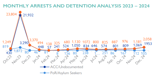 Verhaftungen von Afghanen Monatsweise