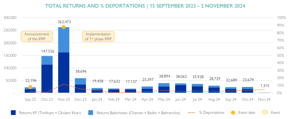 Monateweise Rückkehrer