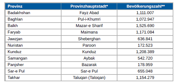 Ein Bild, das Text, Screenshot, Zahl, Schrift enthält.

KI-generierte Inhalte können fehlerhaft sein.