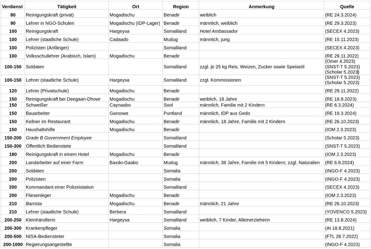 C:\Users\kattnere\AppData\Local\Microsoft\Windows\INetCache\Content.MSO\BCE9895B.tmp