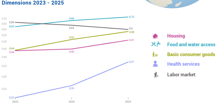 Dimensionen im Jahresvergleich (2023, 22024 und 2025) von ganz Syrien