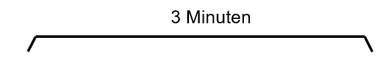 Minutenintervalle für Alarm