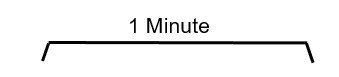 Minutenintervalle für Alarm
