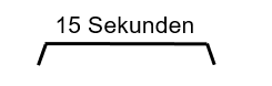 Sekundenintervalle für Alarm