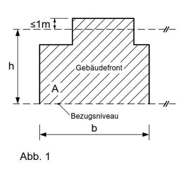 |oldLineProperties:1;0,75;0;0