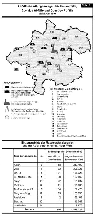 Abfall_Abb.01_1999-104.jpg