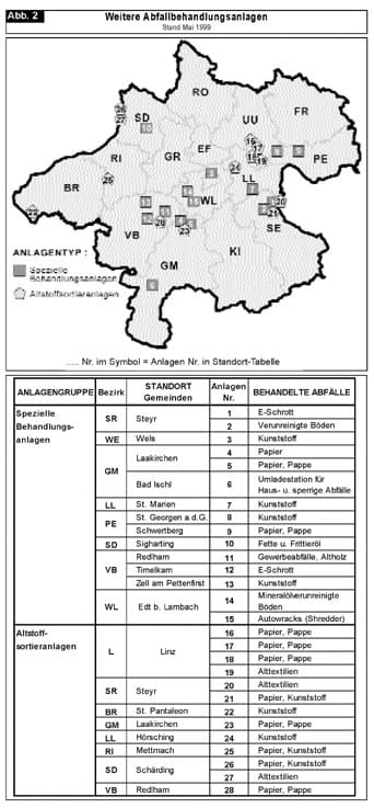 Abfall_Abb.02_1999-104.jpg