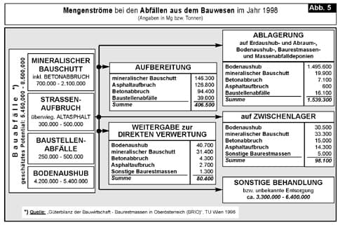 Abfall_Abb.05_1999-104.jpg
