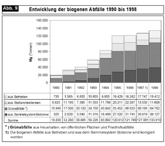 Abfall_Abb.09_1999-104.jpg