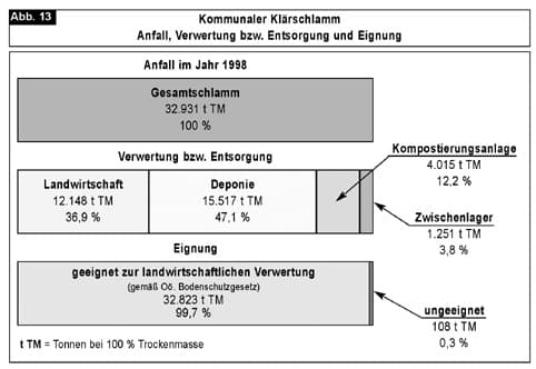Abfall_Abb.13_1999-104.jpg