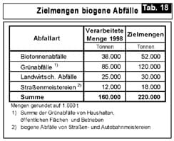Abfall_Tab.18_1999-104.jpg