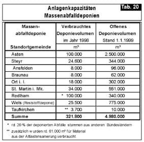 Abfall_Tab.20_1999-104.jpg