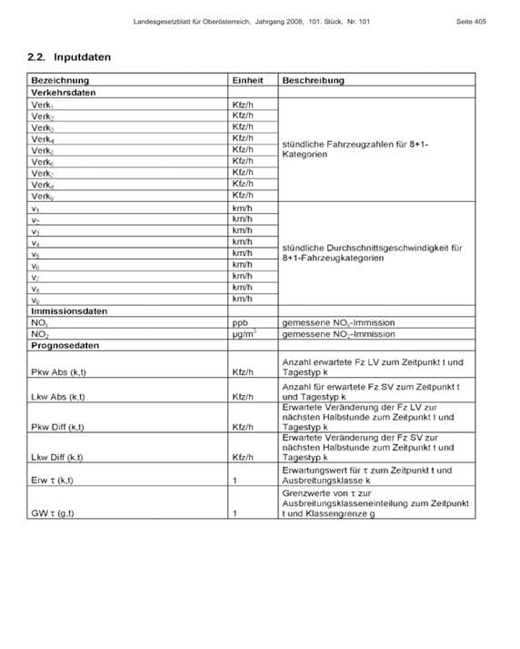 Anlage2_Parameter_405_101-2008