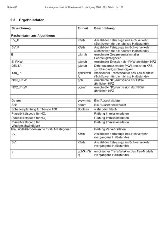 Anlage2_Parameter_406_101-2008