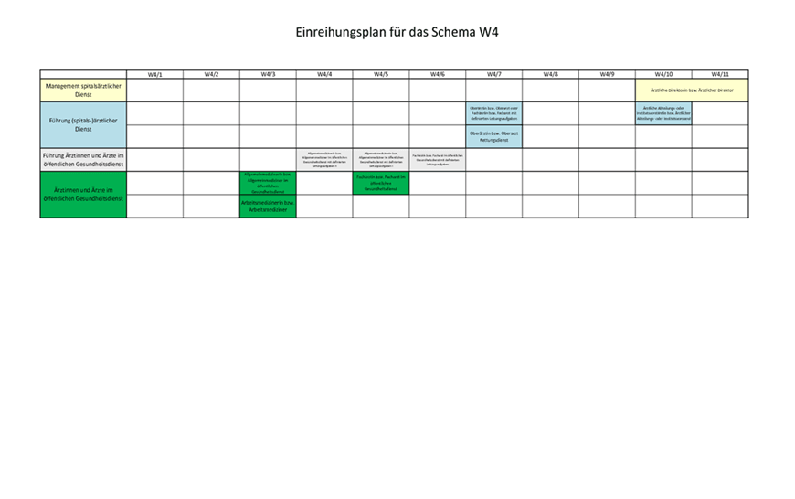 Einreihungsplan für das Schema W4