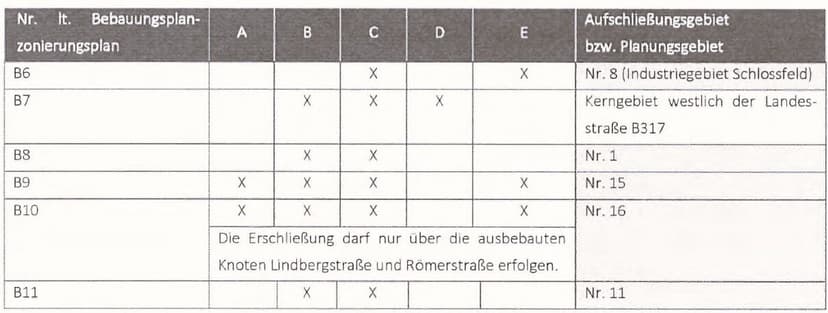 Tabelle des § 9 FlWPl 1