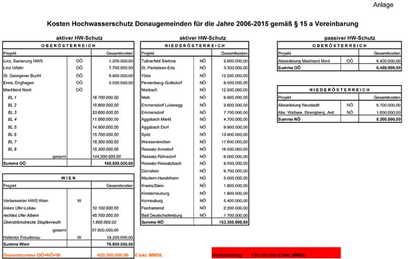 hochwasserschutz_2006-2015_1_2007-28.jpg